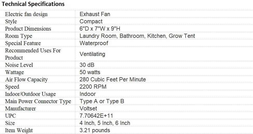 Details of Ventilation Exhaust Fan